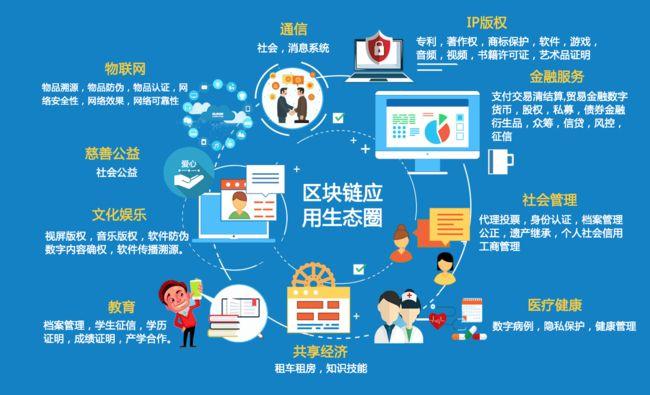 区块链技术应用案例 - 区块链应用成功案例分析-第2张图片-华田资讯 区块链技术应用案例 - 区块链应用成功案例分析-第2张图片-华田资讯