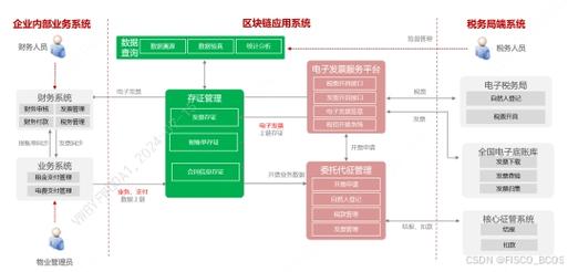 区块链技术应用案例 - 区块链应用成功案例分析-第3张图片-华田资讯 区块链技术应用案例 - 区块链应用成功案例分析-第3张图片-华田资讯