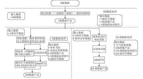 如何进行大数据分析及处理 - 如何进行大数据分析及处理方案-第5张图片-华田资讯 如何进行大数据分析及处理 - 如何进行大数据分析及处理方案-第5张图片-华田资讯