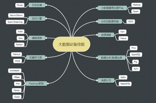 大数据专业主要学什么 - 学大数据的就业方向-第1张图片-华田资讯 大数据专业主要学什么 - 学大数据的就业方向-第1张图片-华田资讯