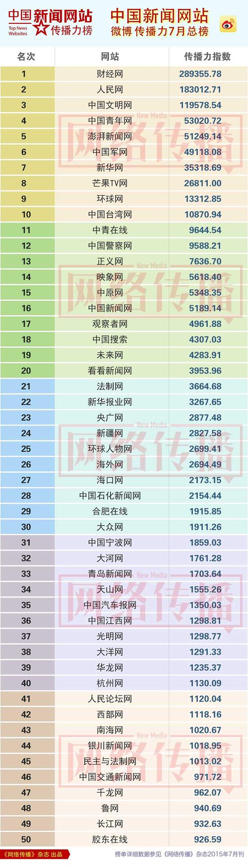 新闻网站哪个好(新闻网站哪个好用)-第3张图片-华田资讯 新闻网站哪个好(新闻网站哪个好用)-第3张图片-华田资讯