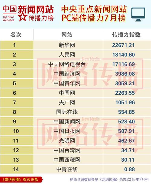新闻网站哪个好(新闻网站哪个好用)-第4张图片-华田资讯 新闻网站哪个好(新闻网站哪个好用)-第4张图片-华田资讯