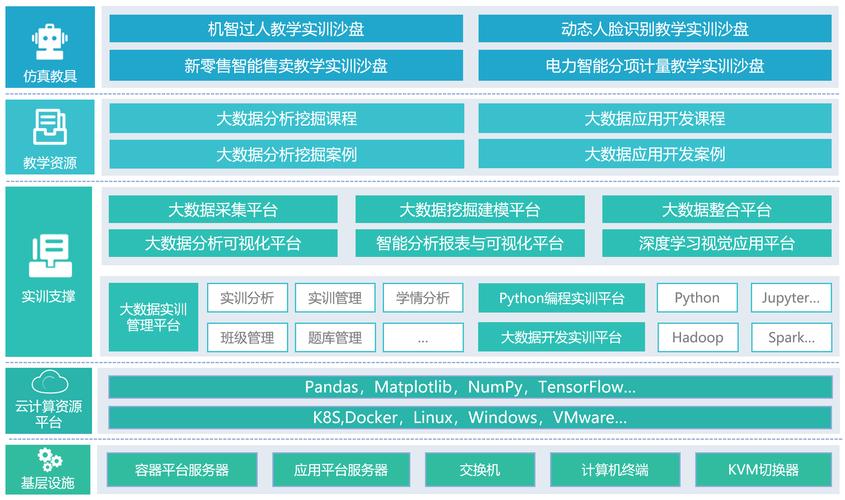 大数据实验平台(大数据实验平台实验感想)-第3张图片-华田资讯 大数据实验平台(大数据实验平台实验感想)-第3张图片-华田资讯