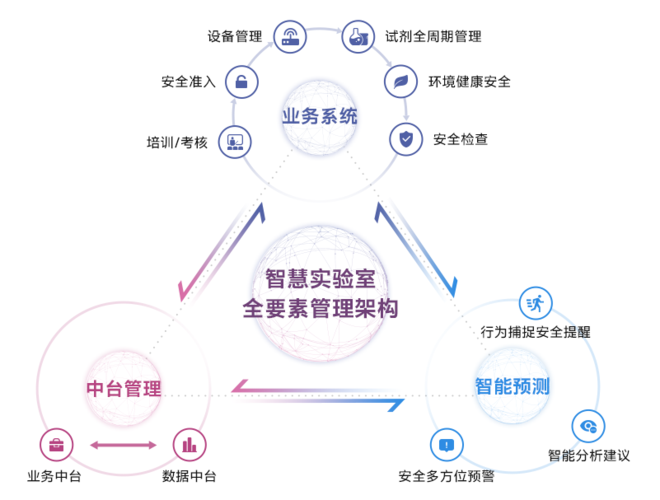 大数据实验平台(大数据实验平台实验感想)-第5张图片-华田资讯 大数据实验平台(大数据实验平台实验感想)-第5张图片-华田资讯