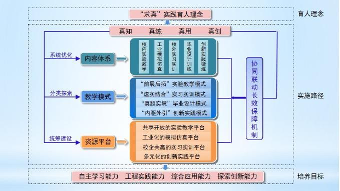 大数据实验平台(大数据实验平台实验感想)-第6张图片-华田资讯 大数据实验平台(大数据实验平台实验感想)-第6张图片-华田资讯