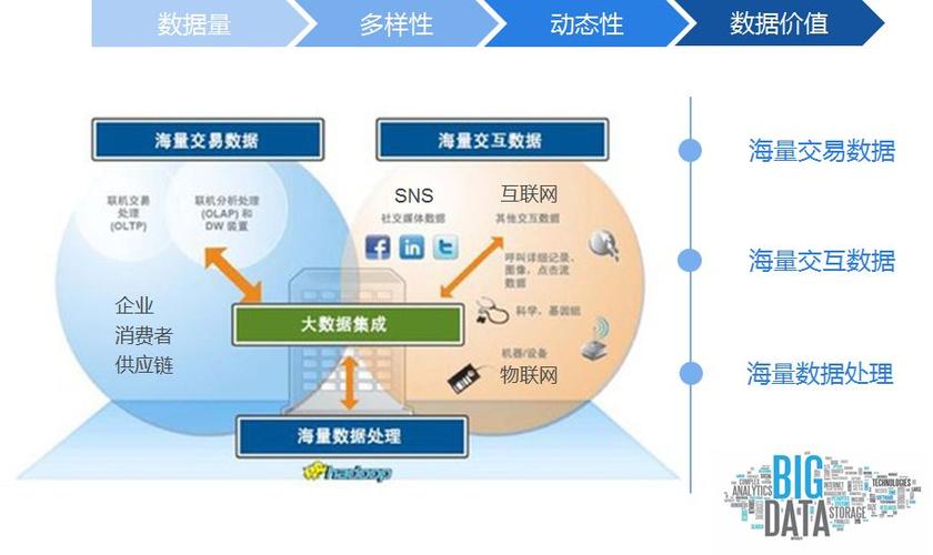 金融行业大数据 - 金融行业大数据应用目标-第1张图片-华田资讯 金融行业大数据 - 金融行业大数据应用目标-第1张图片-华田资讯
