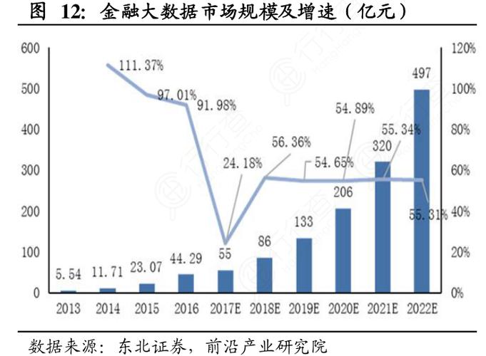 金融行业大数据 - 金融行业大数据应用目标-第3张图片-华田资讯 金融行业大数据 - 金融行业大数据应用目标-第3张图片-华田资讯