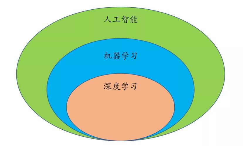 包含人工智能深度学习的词条-第2张图片-华田资讯 包含人工智能深度学习的词条-第2张图片-华田资讯