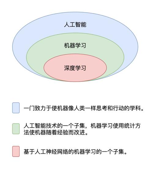 包含人工智能深度学习的词条-第4张图片-华田资讯 包含人工智能深度学习的词条-第4张图片-华田资讯