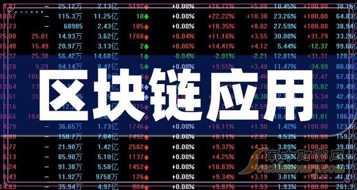 区块链股票有那些 - 区块链的股票有哪些行情怎么样-第7张图片-华田资讯 区块链股票有那些 - 区块链的股票有哪些行情怎么样-第7张图片-华田资讯