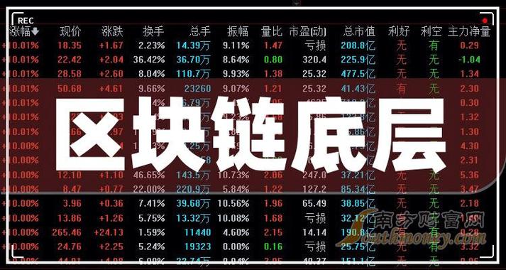 区块链股票有那些 - 区块链的股票有哪些行情怎么样-第8张图片-华田资讯 区块链股票有那些 - 区块链的股票有哪些行情怎么样-第8张图片-华田资讯