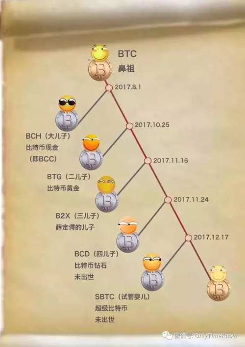 区块链小故事(区块链小故事 菠萝村)-第5张图片-华田资讯 区块链小故事(区块链小故事 菠萝村)-第5张图片-华田资讯