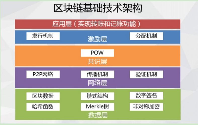 区块链登记系统 - 区块链信息服务管理系统-第2张图片-华田资讯 区块链登记系统 - 区块链信息服务管理系统-第2张图片-华田资讯