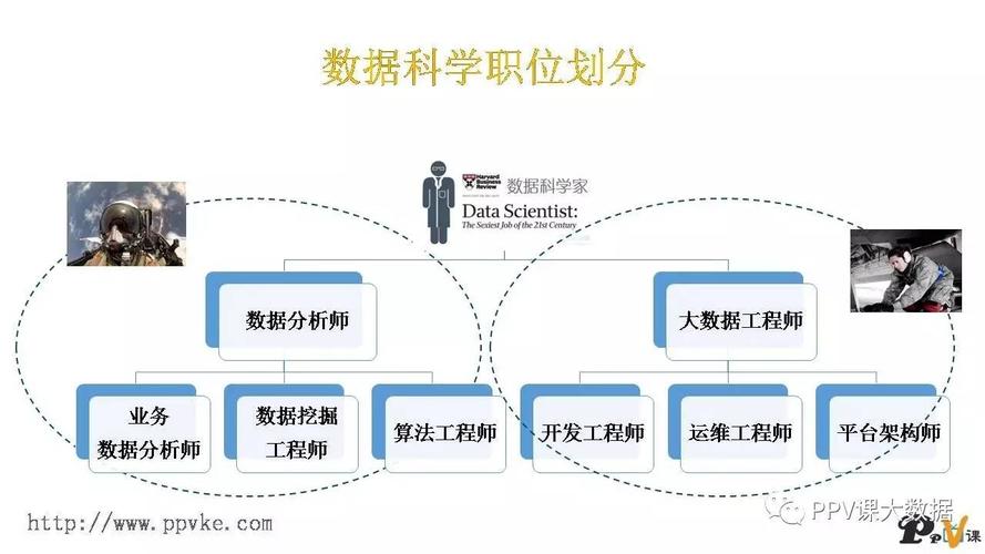数据科学与大数据技术专业 - 大数据就业方向及前景-第4张图片-华田资讯 数据科学与大数据技术专业 - 大数据就业方向及前景-第4张图片-华田资讯