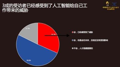 人工智能对生活影响(人工智能对生活影响英语作文120字)-第1张图片-华田资讯 人工智能对生活影响(人工智能对生活影响英语作文120字)-第1张图片-华田资讯