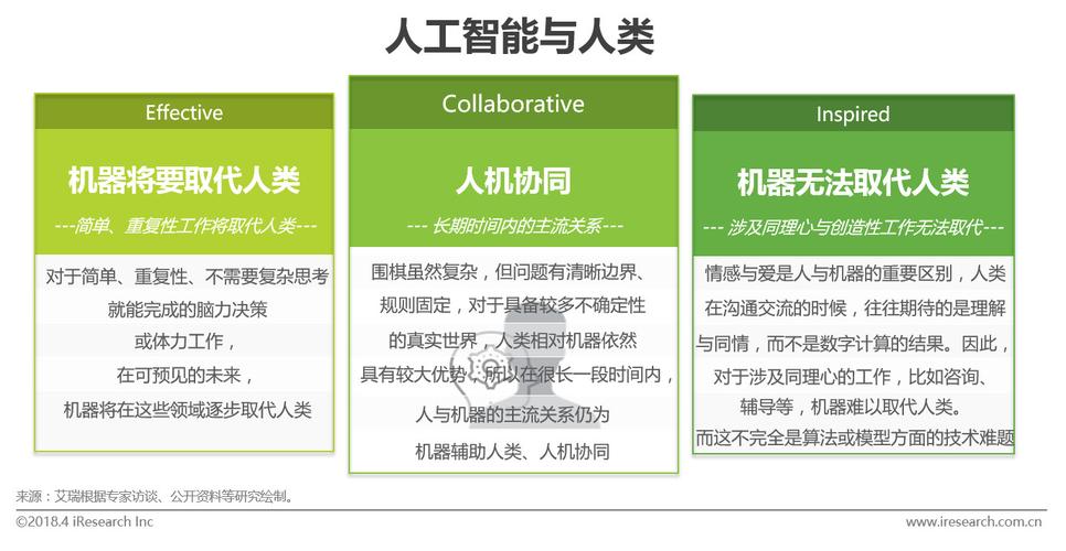 人工智能对生活影响(人工智能对生活影响英语作文120字)-第3张图片-华田资讯 人工智能对生活影响(人工智能对生活影响英语作文120字)-第3张图片-华田资讯
