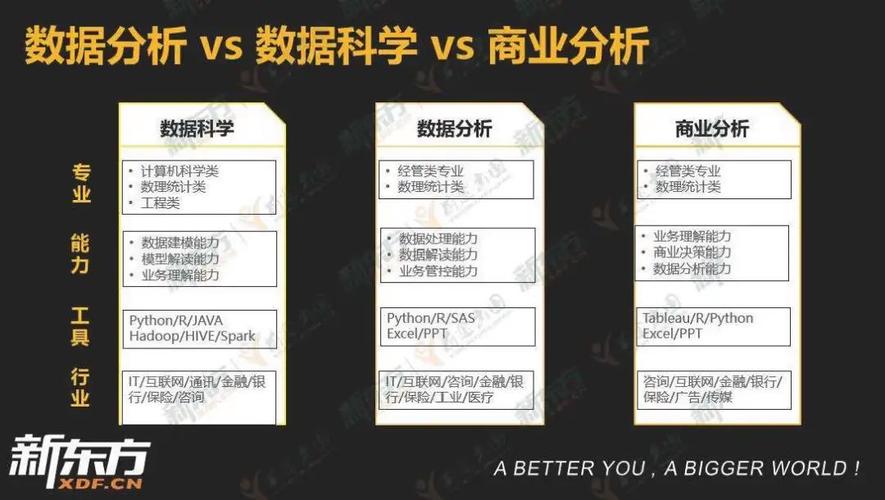 数据与大数据 - 数据与大数据专业-第2张图片-华田资讯 数据与大数据 - 数据与大数据专业-第2张图片-华田资讯