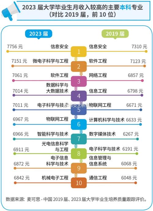 数据与大数据 - 数据与大数据专业-第6张图片-华田资讯 数据与大数据 - 数据与大数据专业-第6张图片-华田资讯