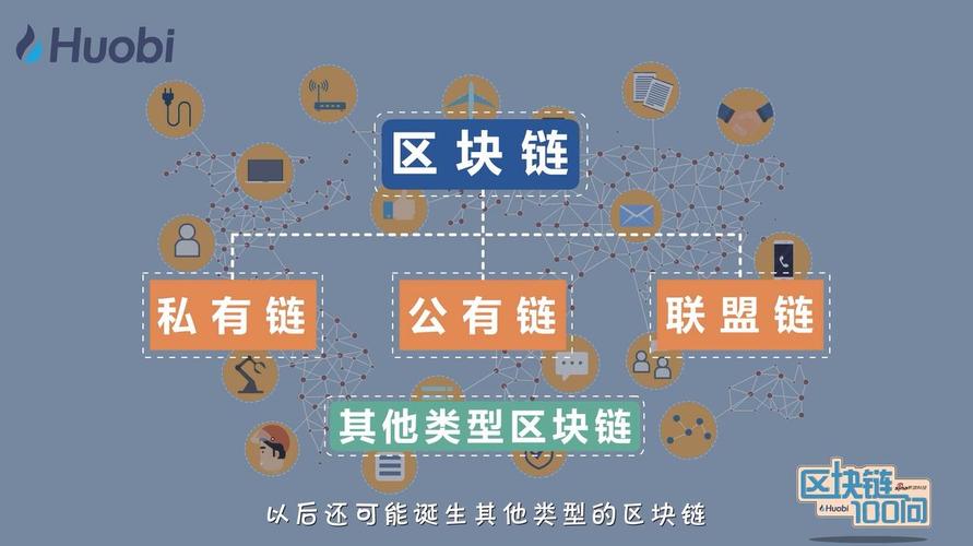 区块链有哪些 - 区块链有哪些作用多选题-第3张图片-华田资讯 区块链有哪些 - 区块链有哪些作用多选题-第3张图片-华田资讯