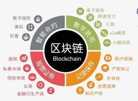 区块链有哪些 - 区块链有哪些作用多选题-第4张图片-华田资讯 区块链有哪些 - 区块链有哪些作用多选题-第4张图片-华田资讯