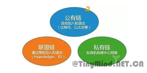 区块链有哪些 - 区块链有哪些作用多选题-第5张图片-华田资讯 区块链有哪些 - 区块链有哪些作用多选题-第5张图片-华田资讯