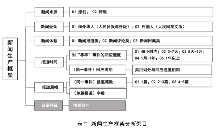 新闻体裁有哪些,新闻体裁有哪些有什么特点-第1张图片-华田资讯 新闻体裁有哪些,新闻体裁有哪些有什么特点-第1张图片-华田资讯