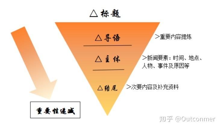 新闻体裁有哪些,新闻体裁有哪些有什么特点-第3张图片-华田资讯 新闻体裁有哪些,新闻体裁有哪些有什么特点-第3张图片-华田资讯