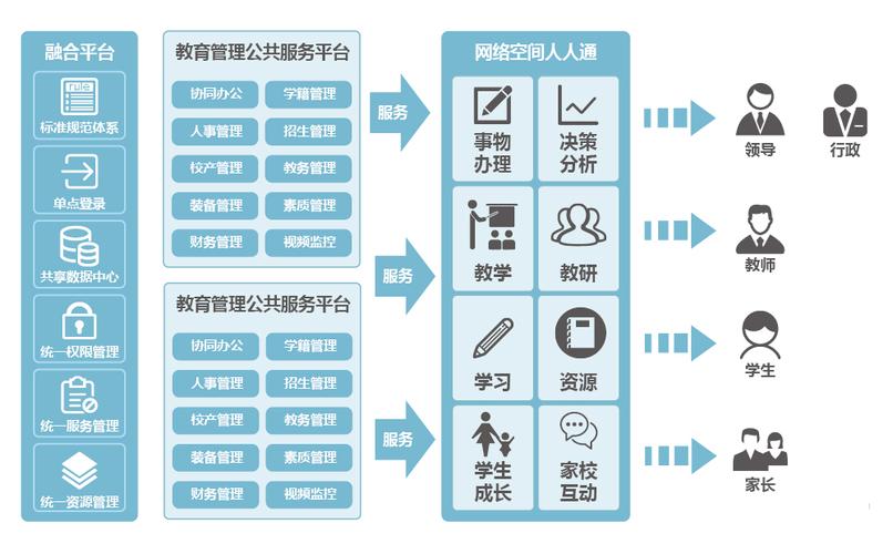 大数据平台方案,大数据平台规划方案-第2张图片-华田资讯 大数据平台方案,大数据平台规划方案-第2张图片-华田资讯
