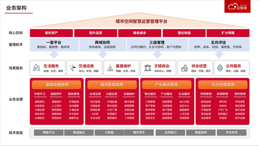大数据平台方案,大数据平台规划方案-第5张图片-华田资讯 大数据平台方案,大数据平台规划方案-第5张图片-华田资讯