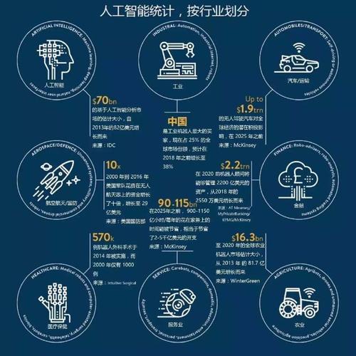 人工智能什么专业 - 人工智能什么专业学-第1张图片-华田资讯 人工智能什么专业 - 人工智能什么专业学-第1张图片-华田资讯