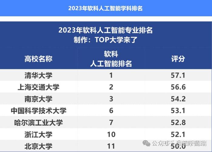 人工智能什么专业 - 人工智能什么专业学-第4张图片-华田资讯 人工智能什么专业 - 人工智能什么专业学-第4张图片-华田资讯