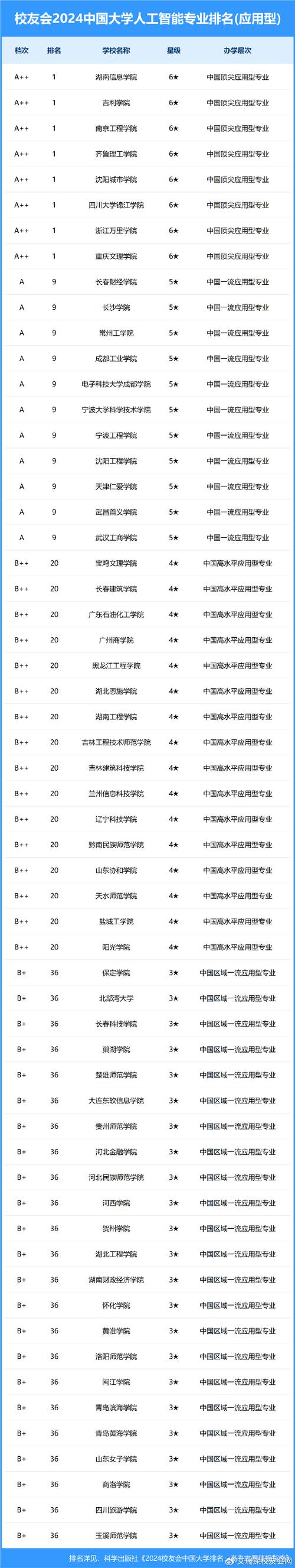人工智能什么专业 - 人工智能什么专业学-第5张图片-华田资讯 人工智能什么专业 - 人工智能什么专业学-第5张图片-华田资讯