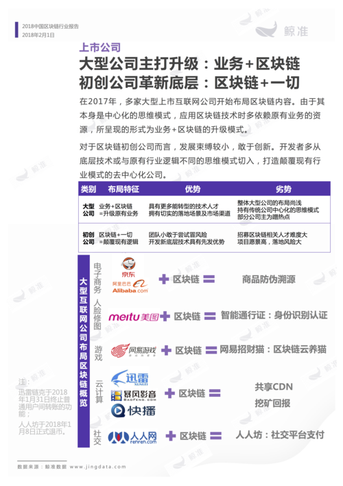 可信区块链推进计划,可信区块链推进计划TBI主要研究内容-第2张图片-华田资讯 可信区块链推进计划,可信区块链推进计划TBI主要研究内容-第2张图片-华田资讯