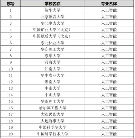 研究生人工智能(研究生人工智能专业学什么)-第3张图片-华田资讯 研究生人工智能(研究生人工智能专业学什么)-第3张图片-华田资讯