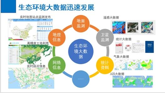 环境大数据分析 - 环境大数据分析报告-第4张图片-华田资讯 环境大数据分析 - 环境大数据分析报告-第4张图片-华田资讯