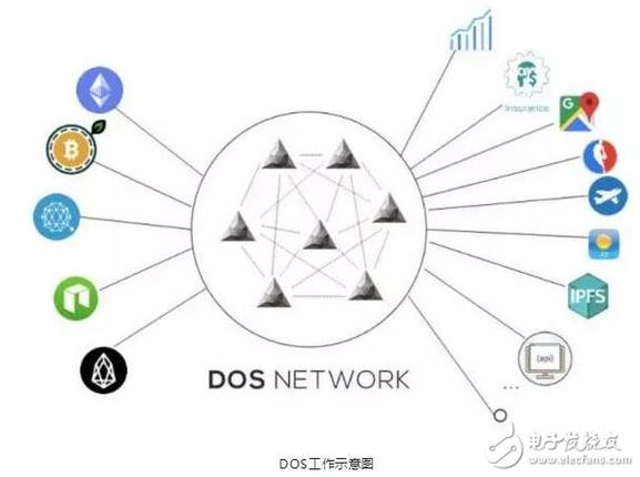 区块链与社交 - 区块链与社交的区别-第1张图片-华田资讯 区块链与社交 - 区块链与社交的区别-第1张图片-华田资讯
