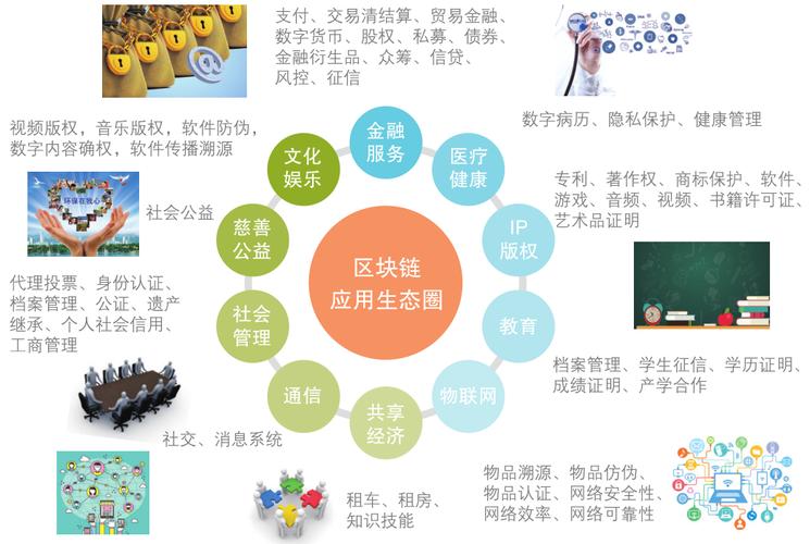 区块链与社交 - 区块链与社交的区别-第6张图片-华田资讯 区块链与社交 - 区块链与社交的区别-第6张图片-华田资讯