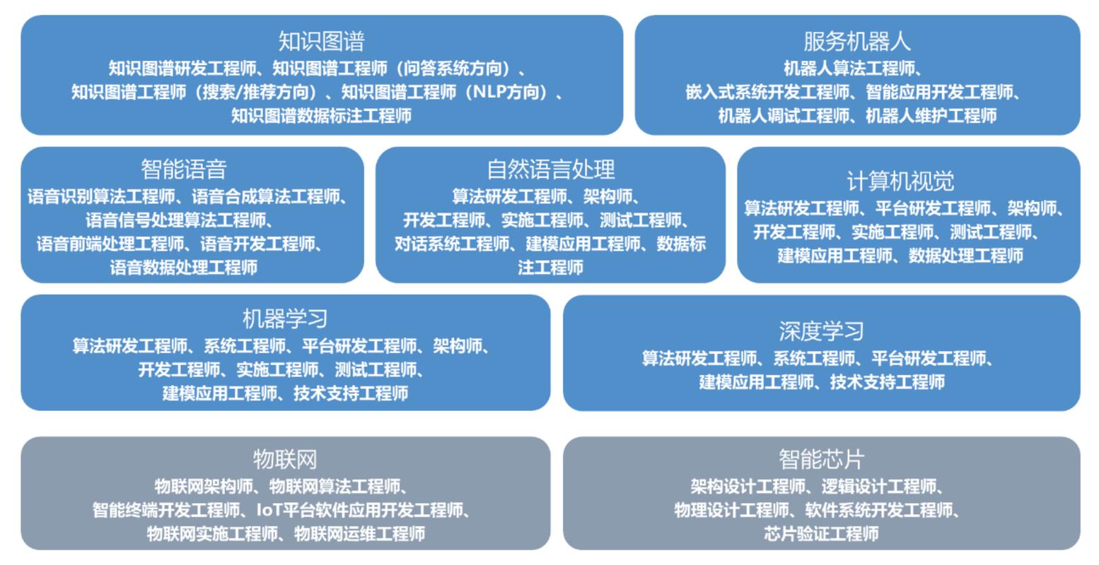 人工智能的工作(人工智能的工作前景)-第1张图片-华田资讯 人工智能的工作(人工智能的工作前景)-第1张图片-华田资讯