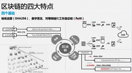 区块链怎么操作 - 区块链这么玩-第4张图片-华田资讯 区块链怎么操作 - 区块链这么玩-第4张图片-华田资讯