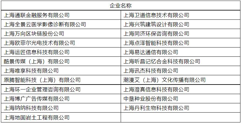 万向区块链股份公司 - 国内比较好的区块链公司-第4张图片-华田资讯 万向区块链股份公司 - 国内比较好的区块链公司-第4张图片-华田资讯