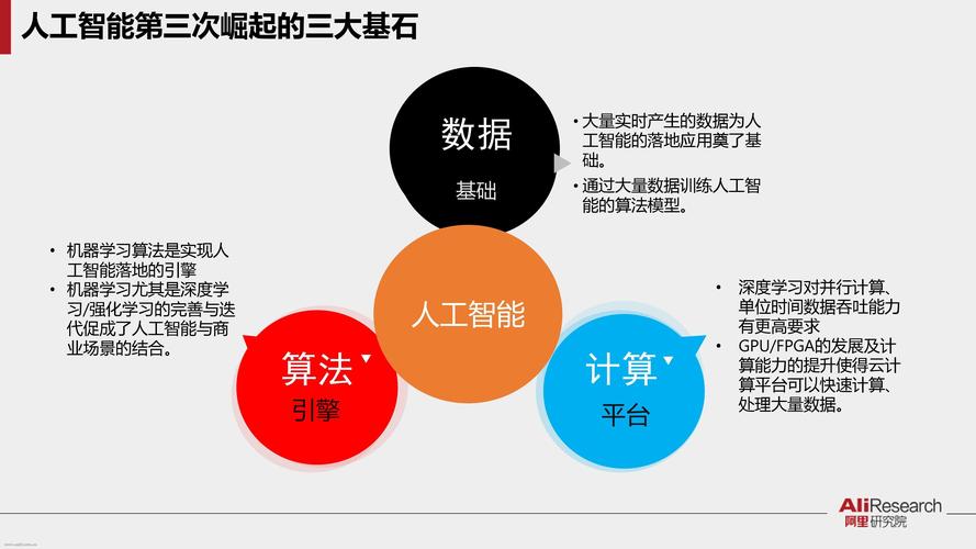人工智能包括哪些内容 - 人工智能包括什么?-第2张图片-华田资讯 人工智能包括哪些内容 - 人工智能包括什么?-第2张图片-华田资讯
