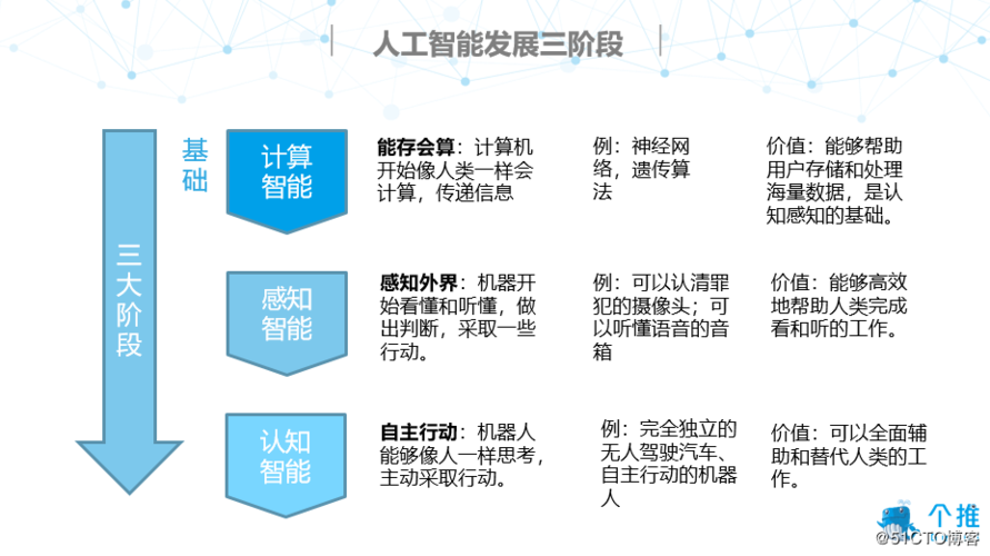 人工智能包括哪些内容 - 人工智能包括什么?-第5张图片-华田资讯 人工智能包括哪些内容 - 人工智能包括什么?-第5张图片-华田资讯