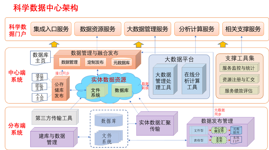 大数据驾驶舱,大数据驾驶舱漂浮气泡-第5张图片-华田资讯 大数据驾驶舱,大数据驾驶舱漂浮气泡-第5张图片-华田资讯