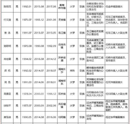 祁东新闻网今日新闻(祁东新闻网最新新闻)-第3张图片-华田资讯 祁东新闻网今日新闻(祁东新闻网最新新闻)-第3张图片-华田资讯