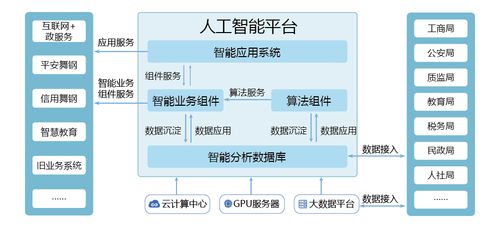 人工智能开发平台(人工智能开发平台有哪些云鲸互创可以)-第8张图片-华田资讯 人工智能开发平台(人工智能开发平台有哪些云鲸互创可以)-第8张图片-华田资讯