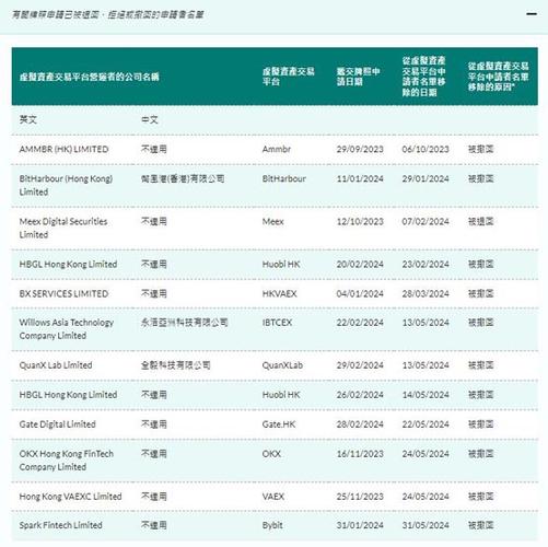 全球区块链交易所,全球区块链交易所有哪些-第3张图片-华田资讯 全球区块链交易所,全球区块链交易所有哪些-第3张图片-华田资讯