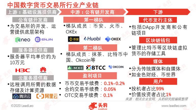 全球区块链交易所,全球区块链交易所有哪些-第8张图片-华田资讯 全球区块链交易所,全球区块链交易所有哪些-第8张图片-华田资讯