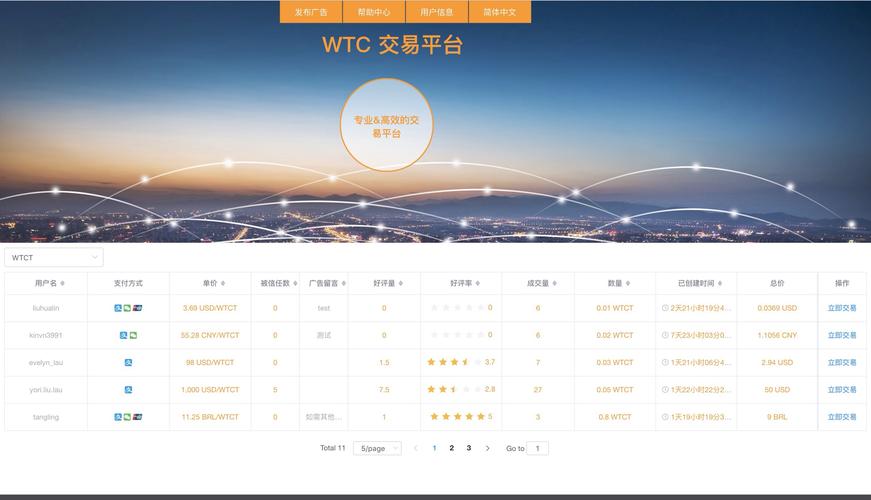 区块链币交易平台的简单介绍-第3张图片-华田资讯 区块链币交易平台的简单介绍-第3张图片-华田资讯