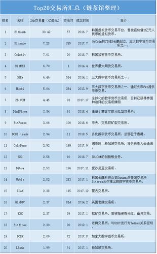 区块链币交易平台的简单介绍-第5张图片-华田资讯 区块链币交易平台的简单介绍-第5张图片-华田资讯