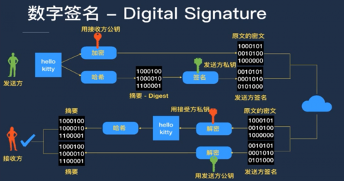 区块链程序开发，区块链技术开发入门-第6张图片-华田资讯